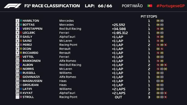 F1 GP Portugal