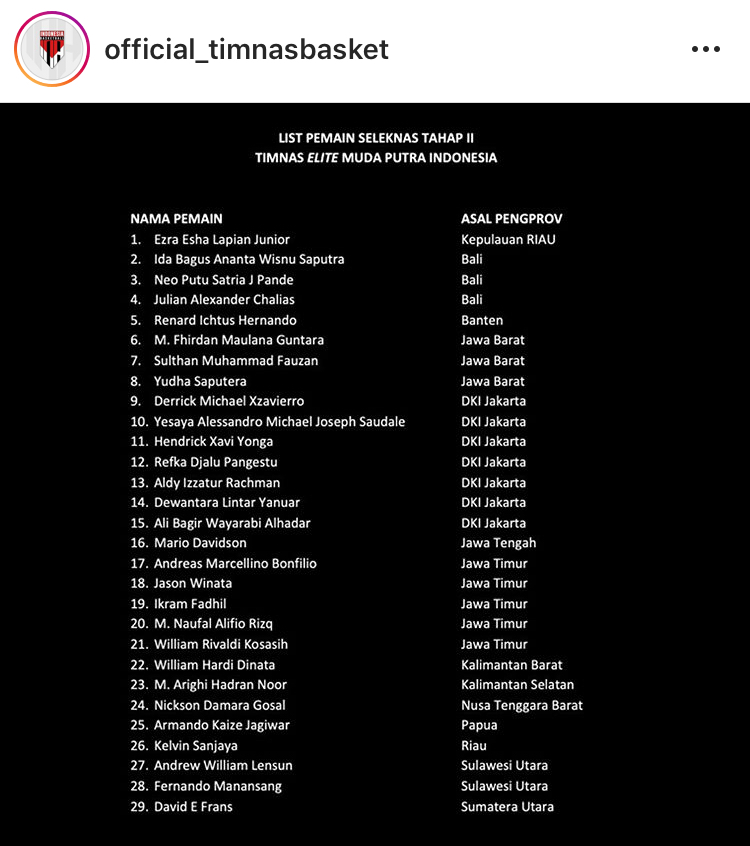Perbasi seleksi Timnas Basket