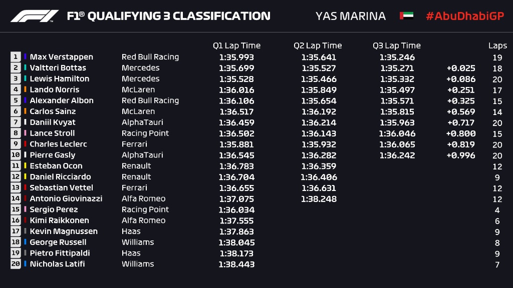 verstappen memimpin balapan