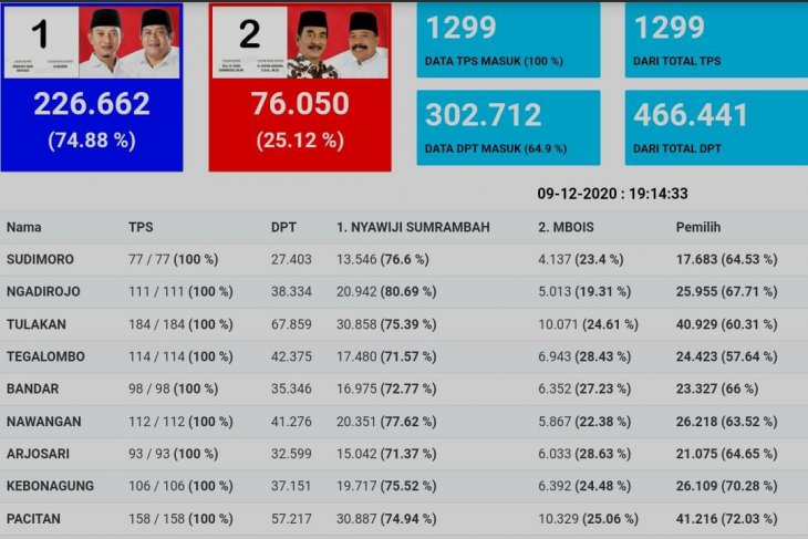 Pilkada 2020