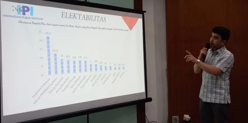 anies–sjafrie-masuk-papan-tengah-elektabilitas-capres-2029-versi-ipi