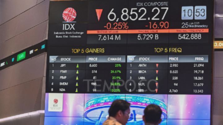 IHSG Ditutup Melemah 144,43 Poin pada Perdagangan Hari Kamis