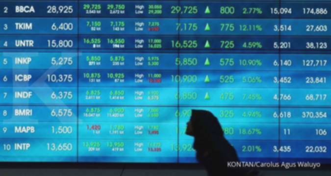 Harga Saham Perbankan Terkoreksi, Simak Daftar Dividen Paling Menguntungkan Saat Ini