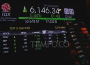 IHSG Ditutup Melemah Saat Pasar Modal Masih Hadapi Volatilitas Tinggi