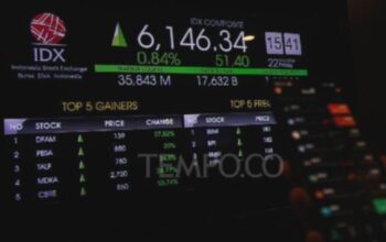 IHSG Ditutup Melemah Saat Pasar Modal Masih Hadapi Volatilitas Tinggi