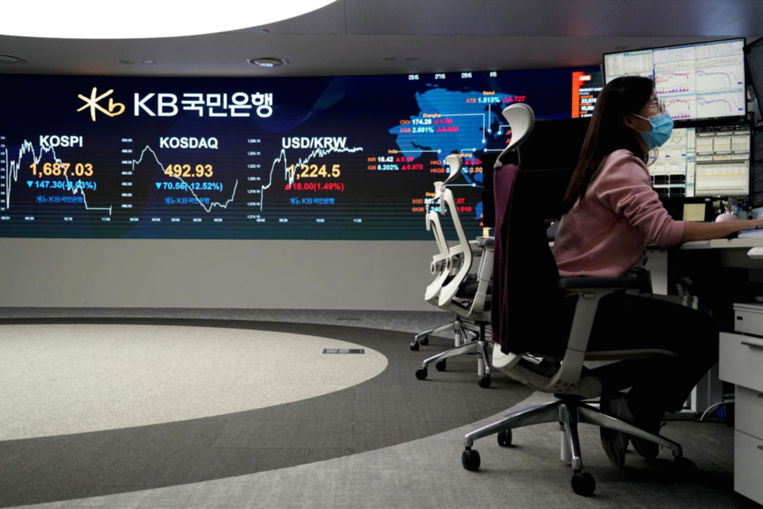 Grafik pergerakan indeks saham KOSPI yang mengalami penurunan tajam di layar monitor bursa efek.