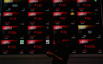 IHSG Sesi I Anjlok 1,75% Akibat Aksi Profit Taking Investor