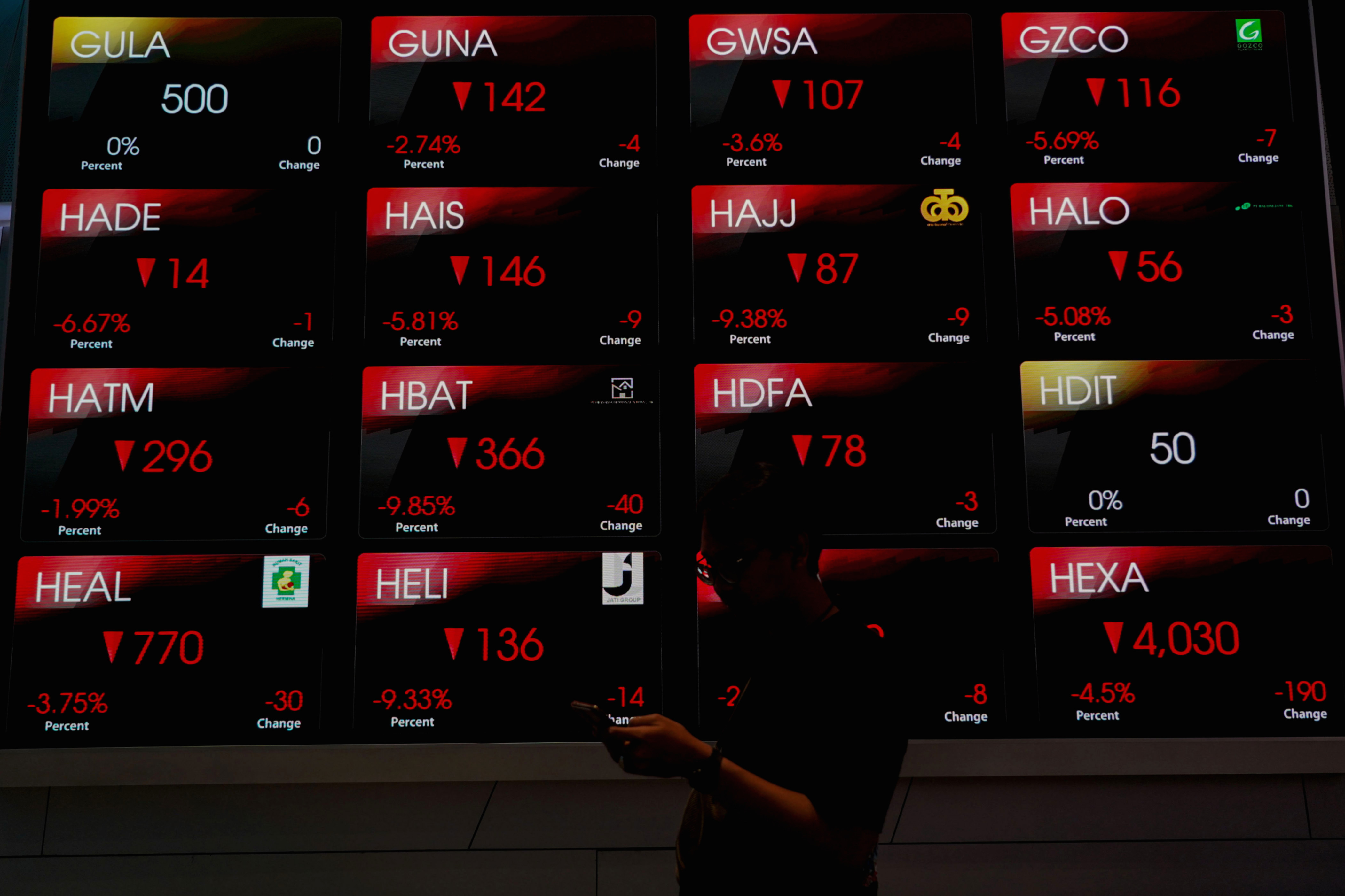 Papan layar elektronik yang menampilkan grafik penurunan Indeks Harga Saham Gabungan di bursa efek