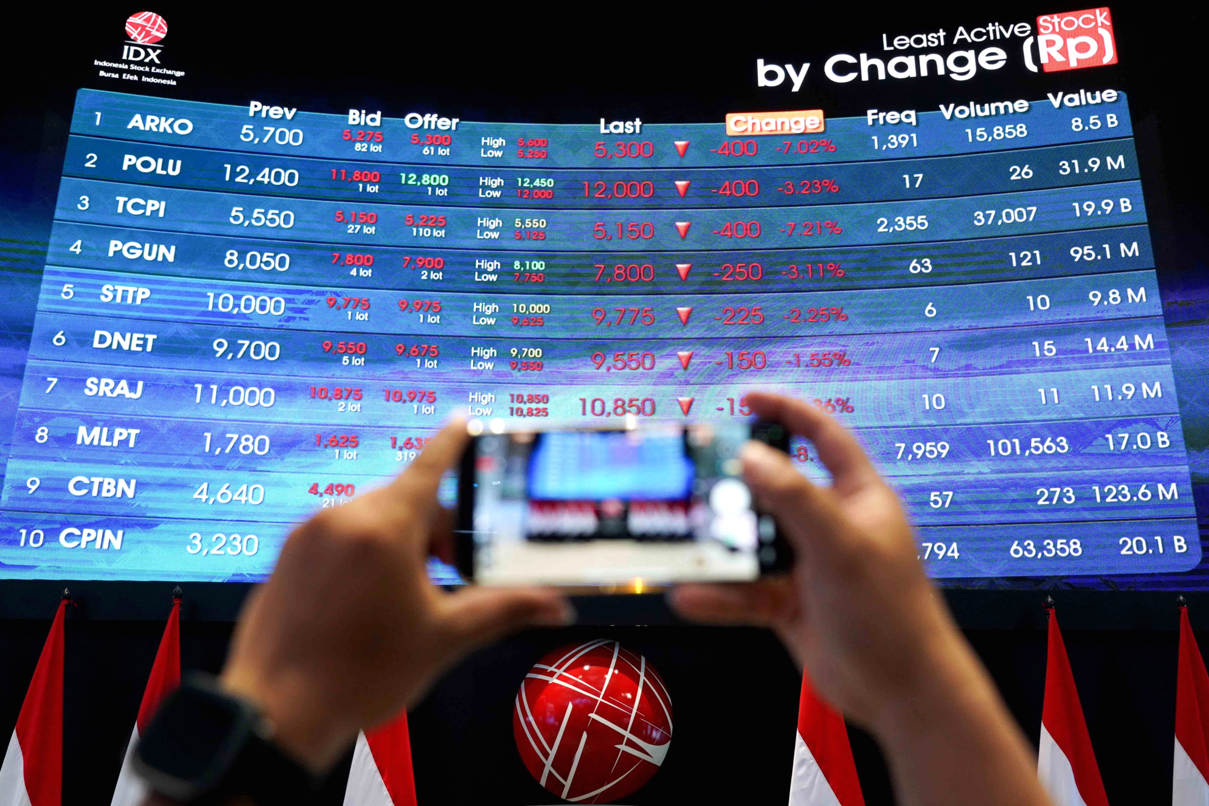 Grafik pergerakan Indeks Harga Saham Gabungan di layar monitor bursa saham
