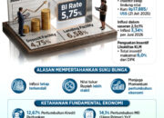 Gubernur Bank Indonesia Perry Warjiyo saat memberikan keterangan pers terkait kebijakan suku bunga