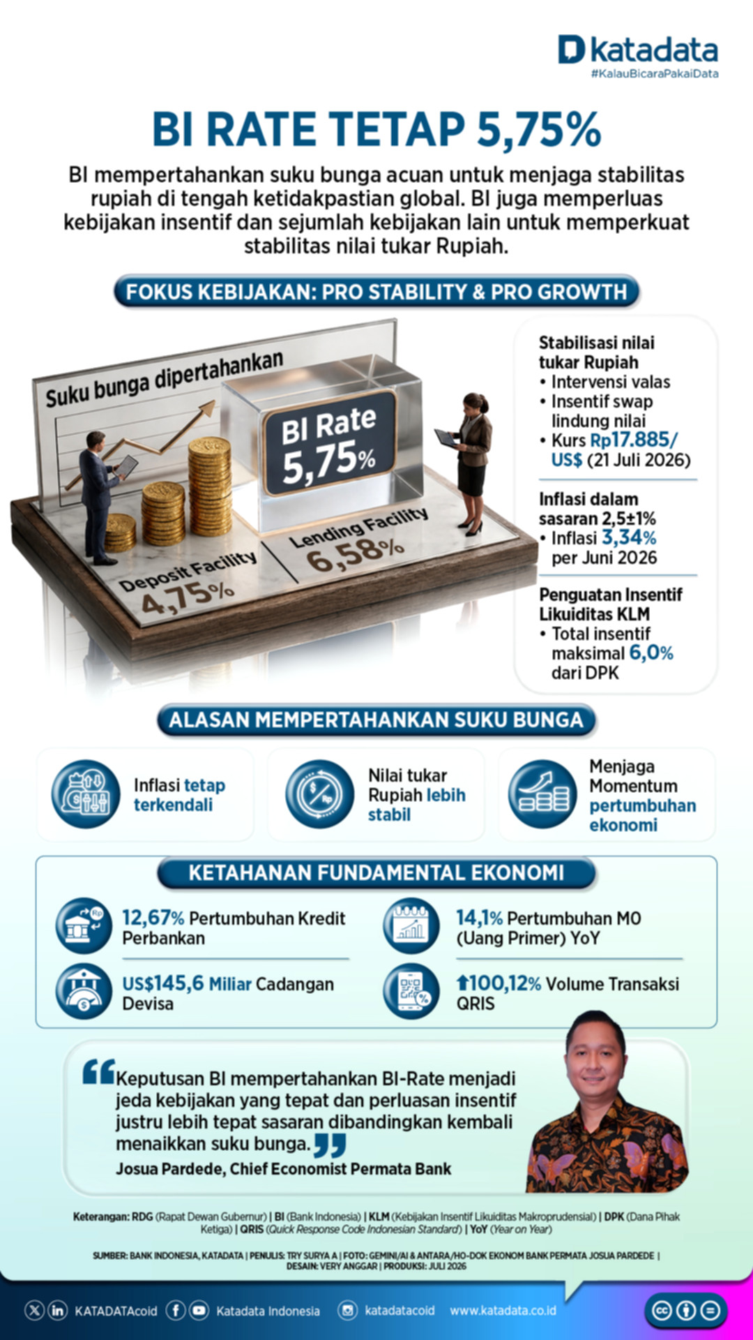 Gubernur Bank Indonesia Perry Warjiyo saat memberikan keterangan pers terkait kebijakan suku bunga