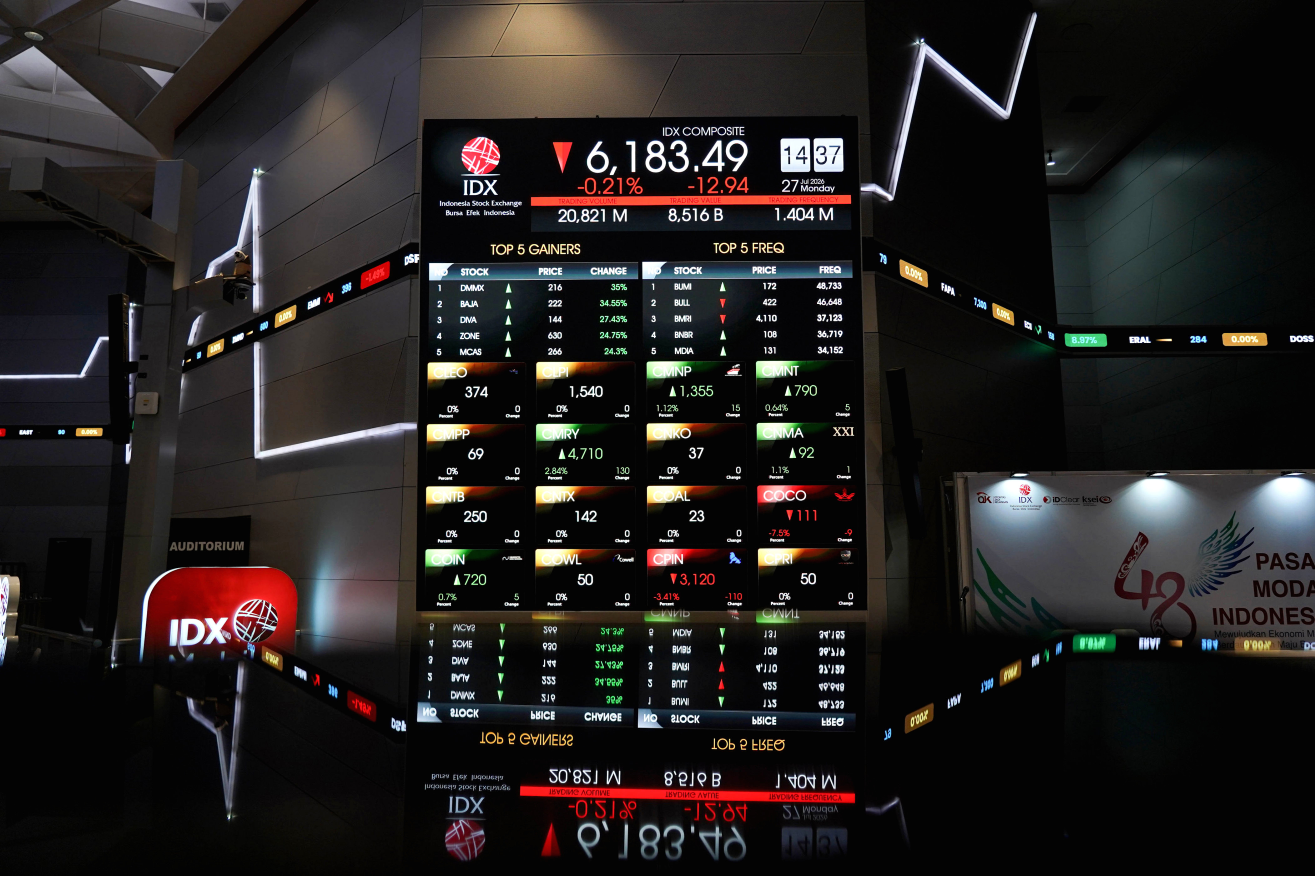 Tampilan layar pergerakan grafik Indeks Harga Saham Gabungan di Bursa Efek Indonesia.