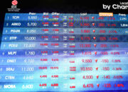 Asing Lepas Saham BBCA dan AMRT, Investor Borong Saham DSSA